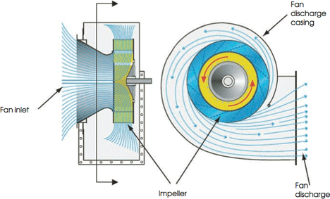 Module 35: Fans for ducted ventilation systems – CIBSE Journal